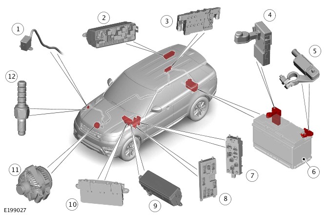FAQ - visual representation