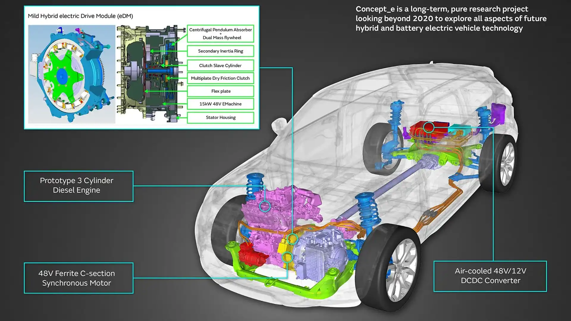 Under the Hood: Electric Innovation - contextual illustration