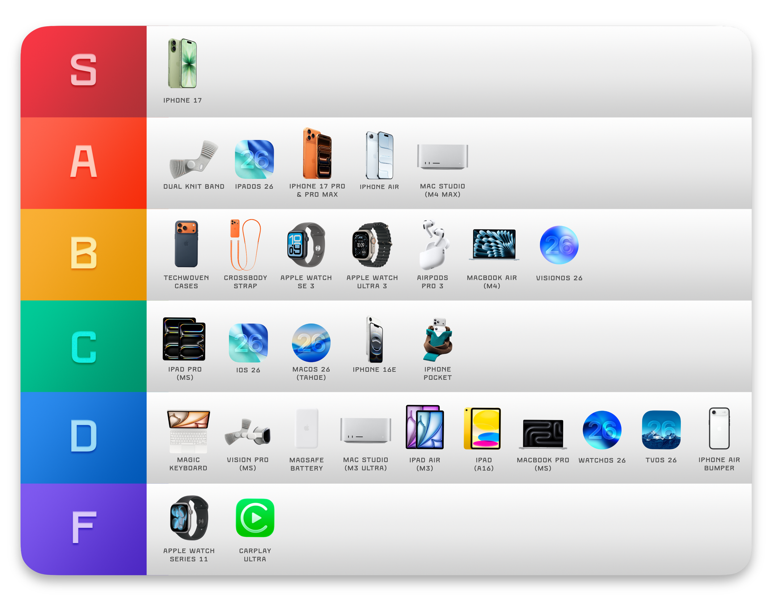 8. iPad (2010) - visual representation