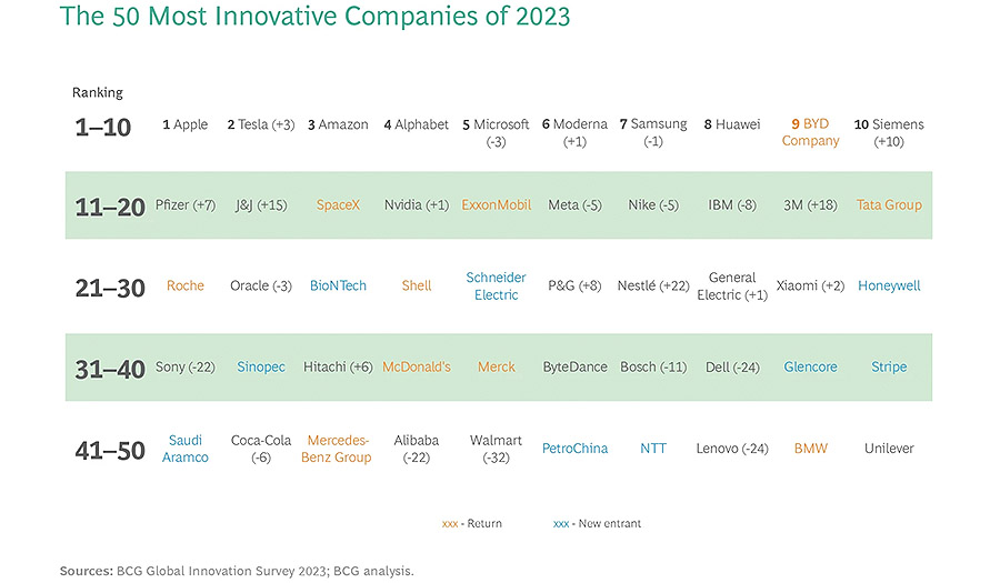 FAQ - visual representation