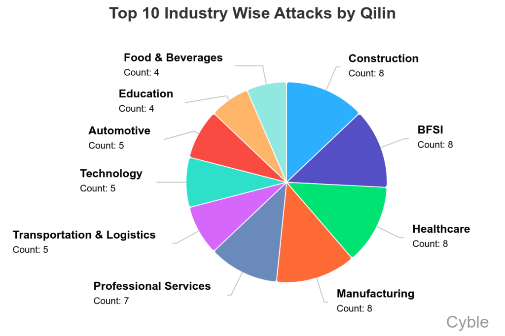 Ransom Amounts and Payment Trends - visual representation