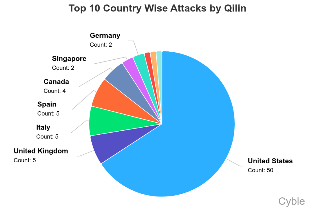 Defensive Strategies That Actually Work in 2025 - visual representation