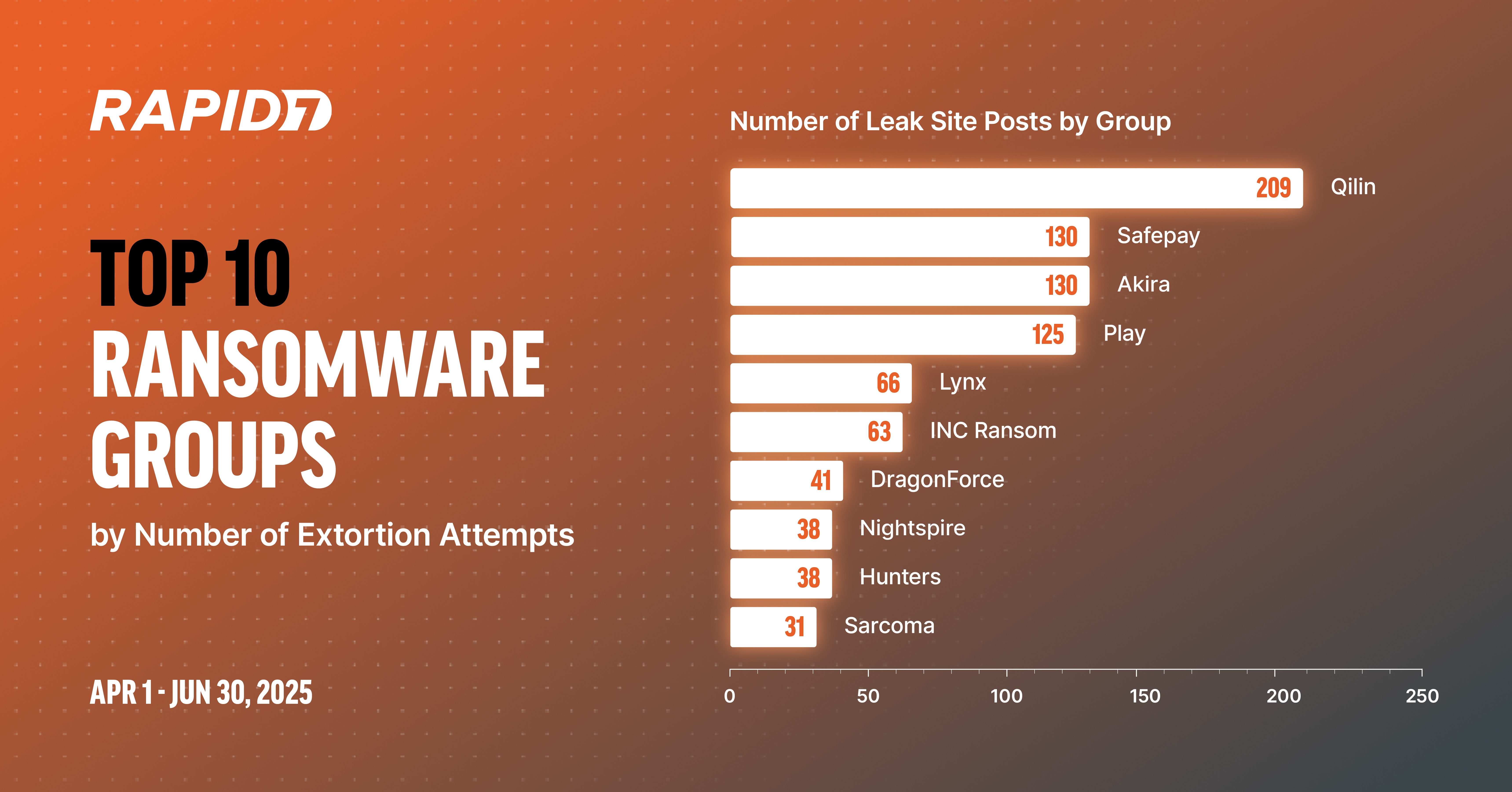 FAQ - visual representation