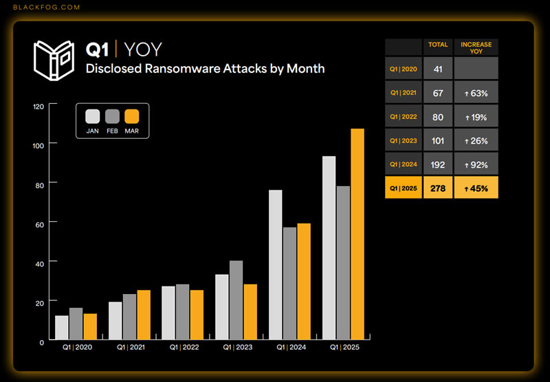 The 2025 Ransomware Explosion: By The Numbers - contextual illustration