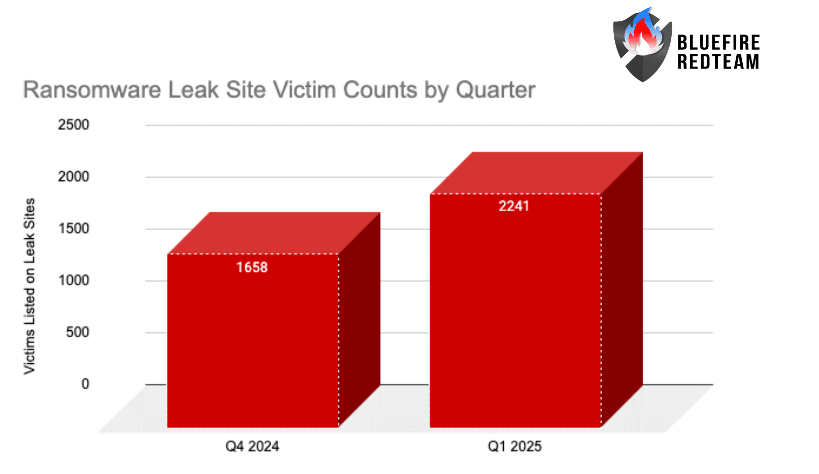 The Rise of Ransomware Supergroups: Collaboration Over Competition - visual representation