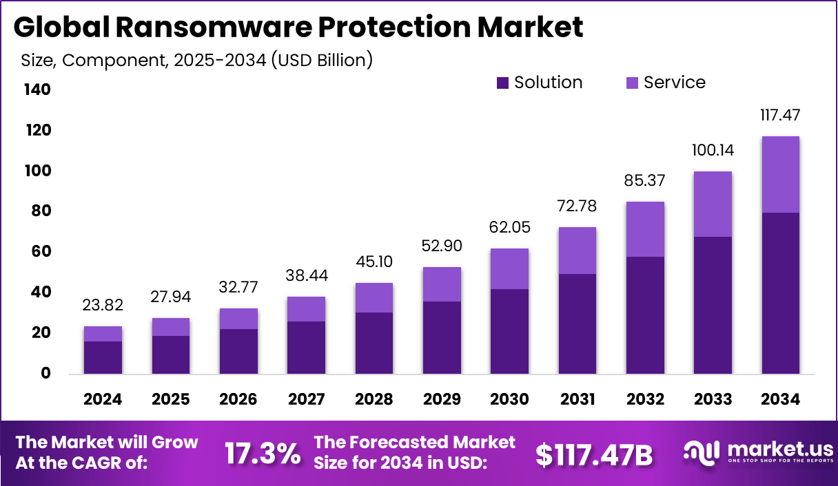 Artificial Intelligence: The Force Multiplier Ransomware Needed - visual representation