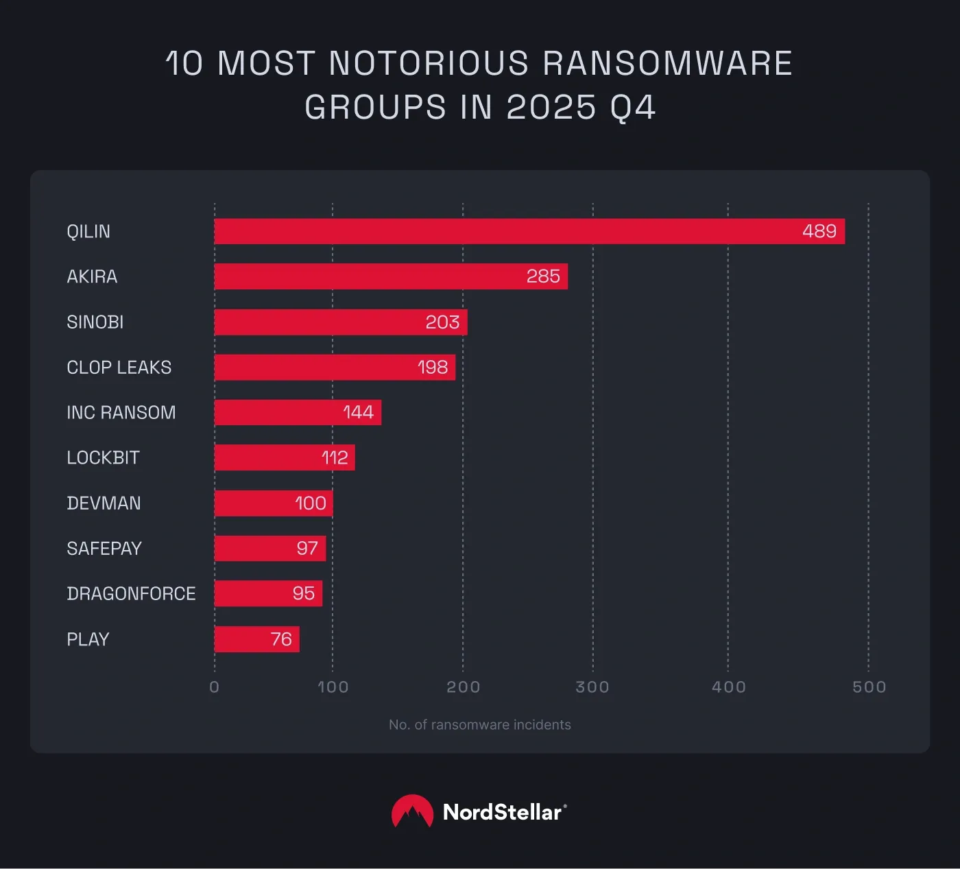 Takedowns, Arrests, and Why They Failed to Slow the Tide - visual representation