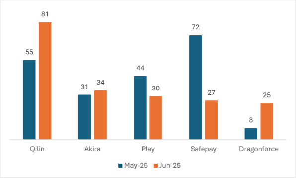 The Technology: What Made 2025 Different - visual representation