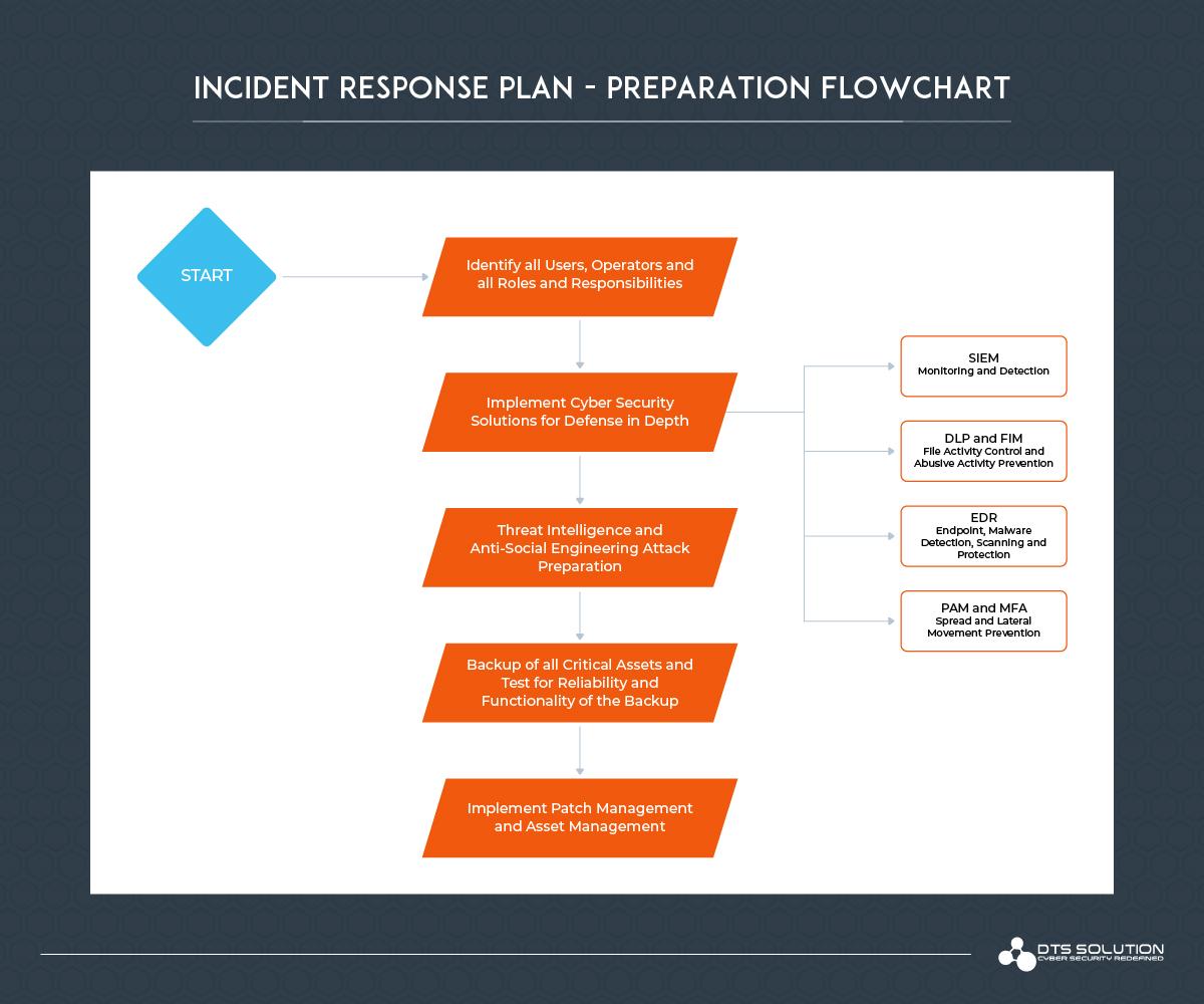 The Rise of Ransomware Negotiation Tactics - visual representation