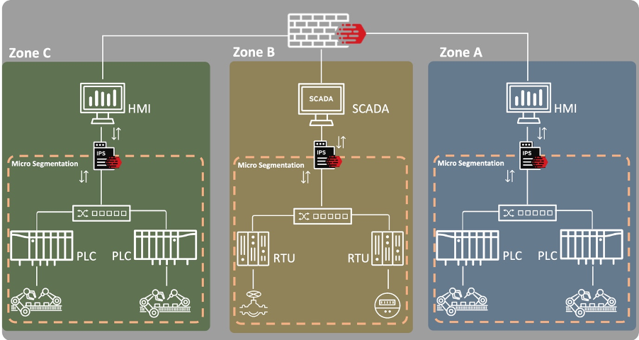 Effective Countermeasures Against Ransomware - visual representation