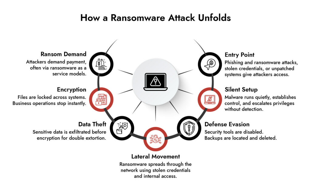 Understanding Ransomware Negotiation - contextual illustration