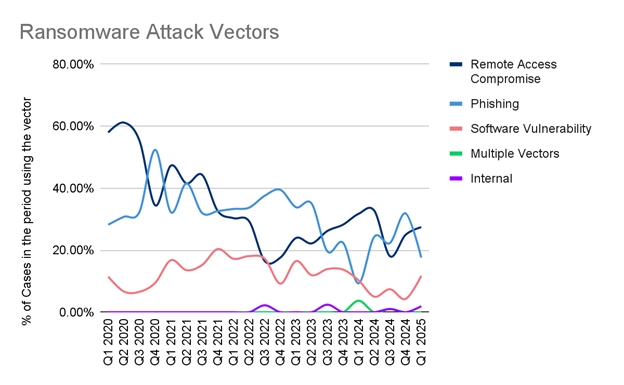 TL; DR - visual representation