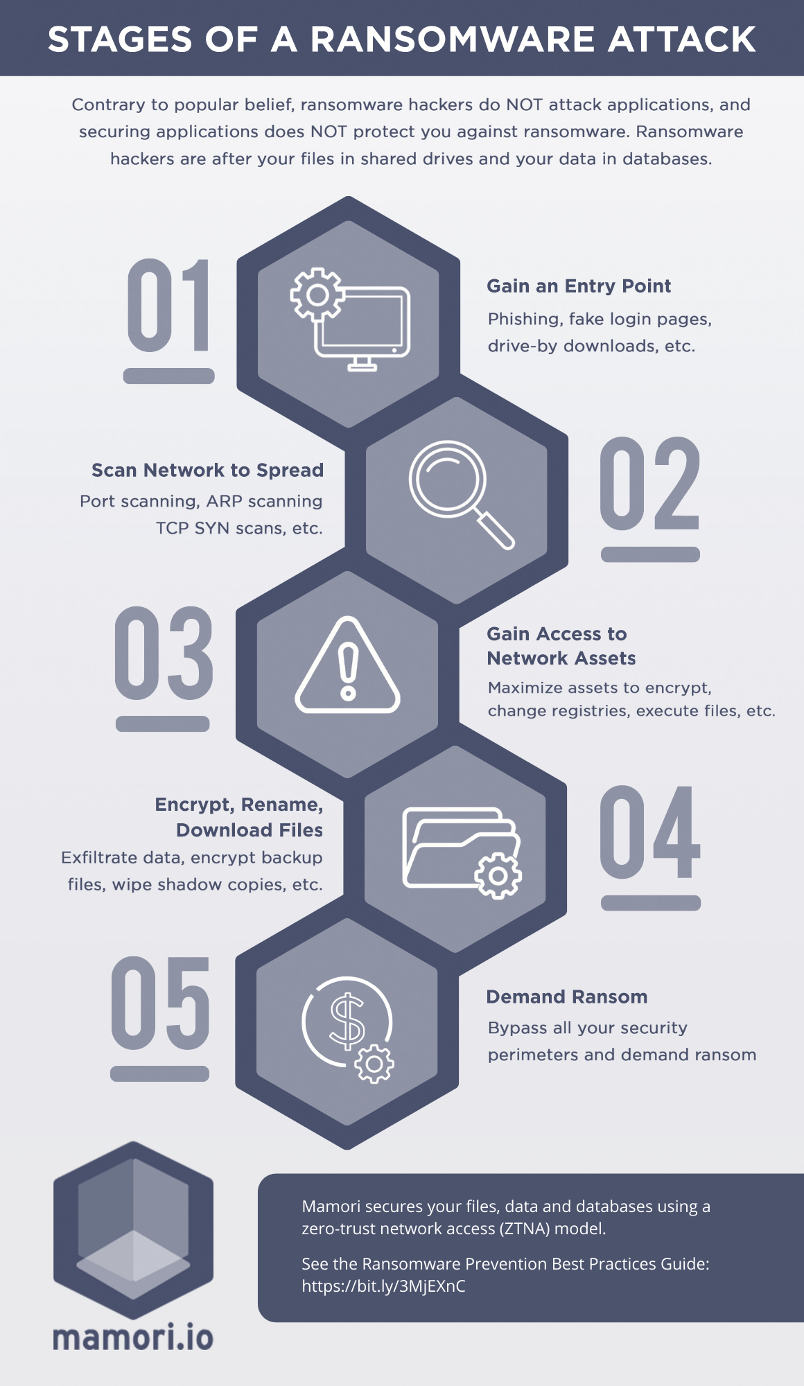 Understanding the Ransomware Landscape - visual representation