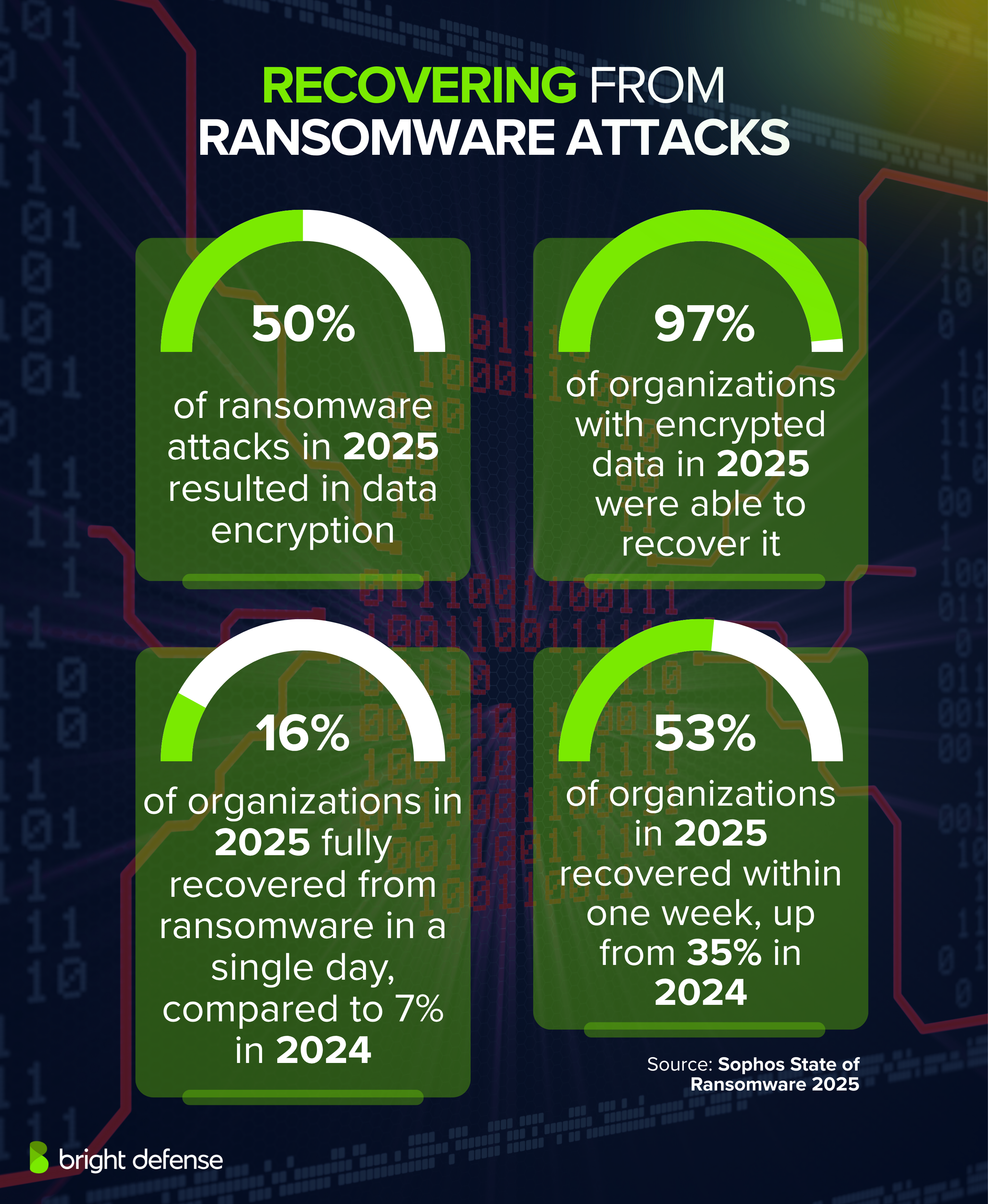 Best Practices for Ransomware Prevention - visual representation