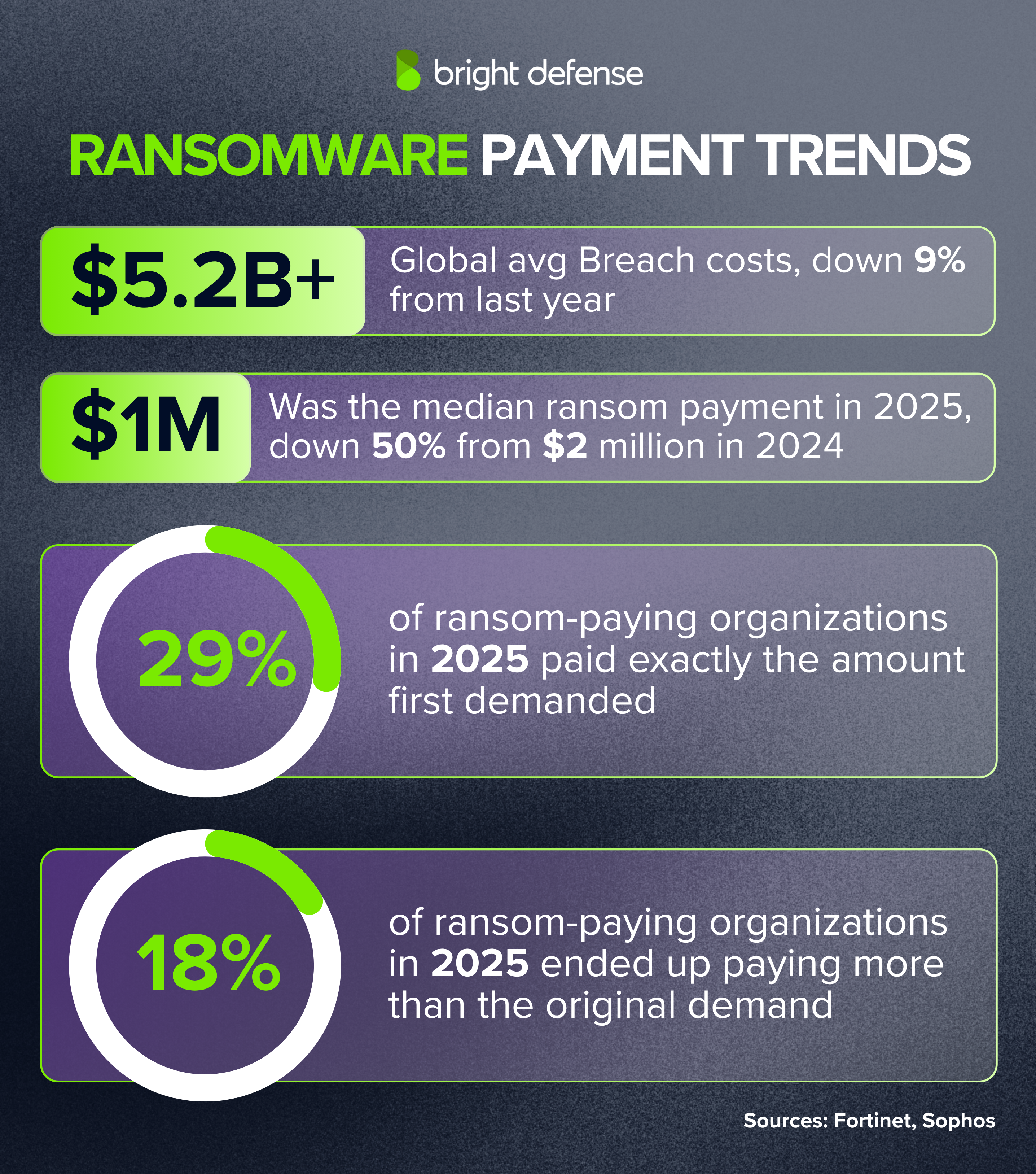 The Future of Ransomware - visual representation