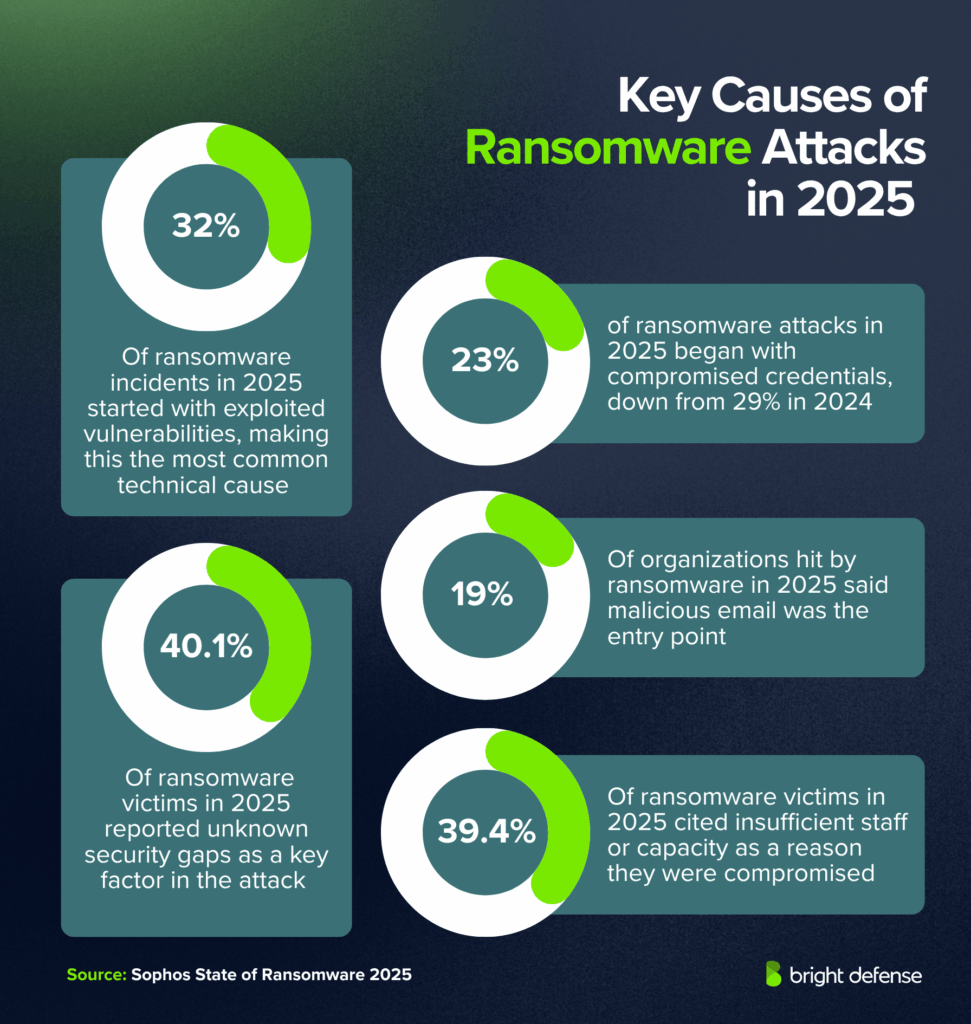 Conclusion: Adapting to the Ransomware Reality - visual representation