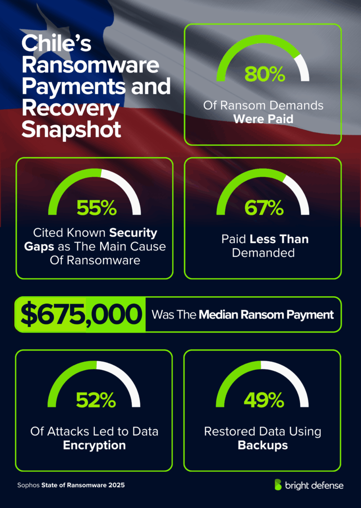 FAQ - visual representation