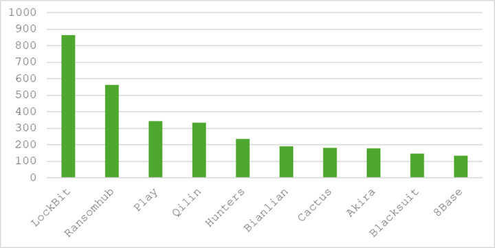 The Bottom Line: Your Firewall Security Roadmap for 2025 - visual representation
