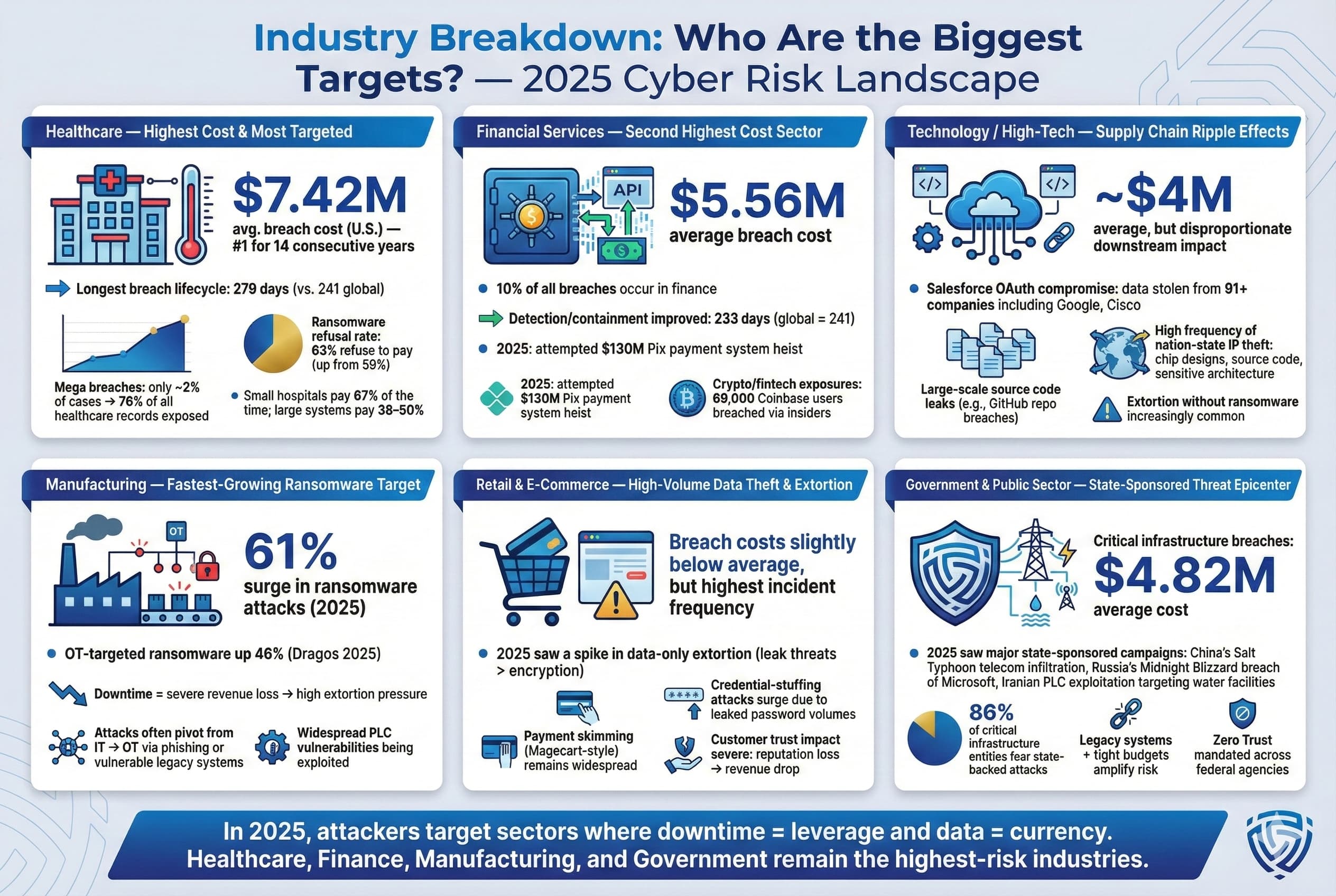 Why Traditional Security Controls Fail at the Firewall - visual representation