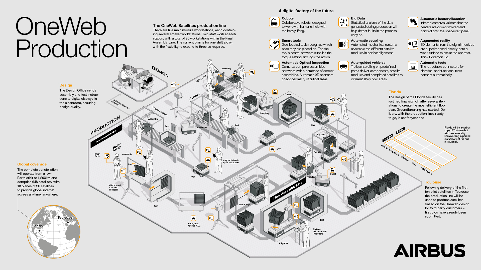 Future Trends and Recommendations - visual representation