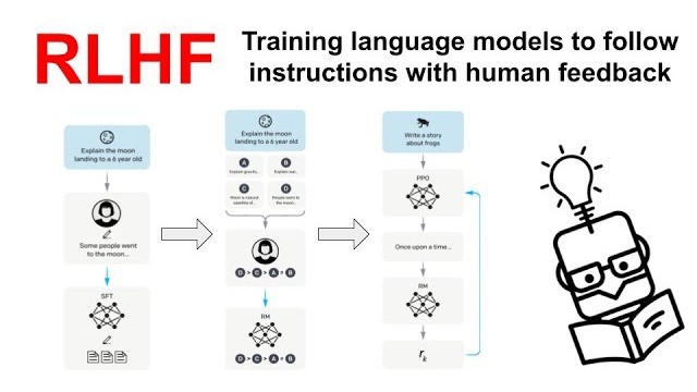 The Business Model: Why This Captures Value - visual representation
