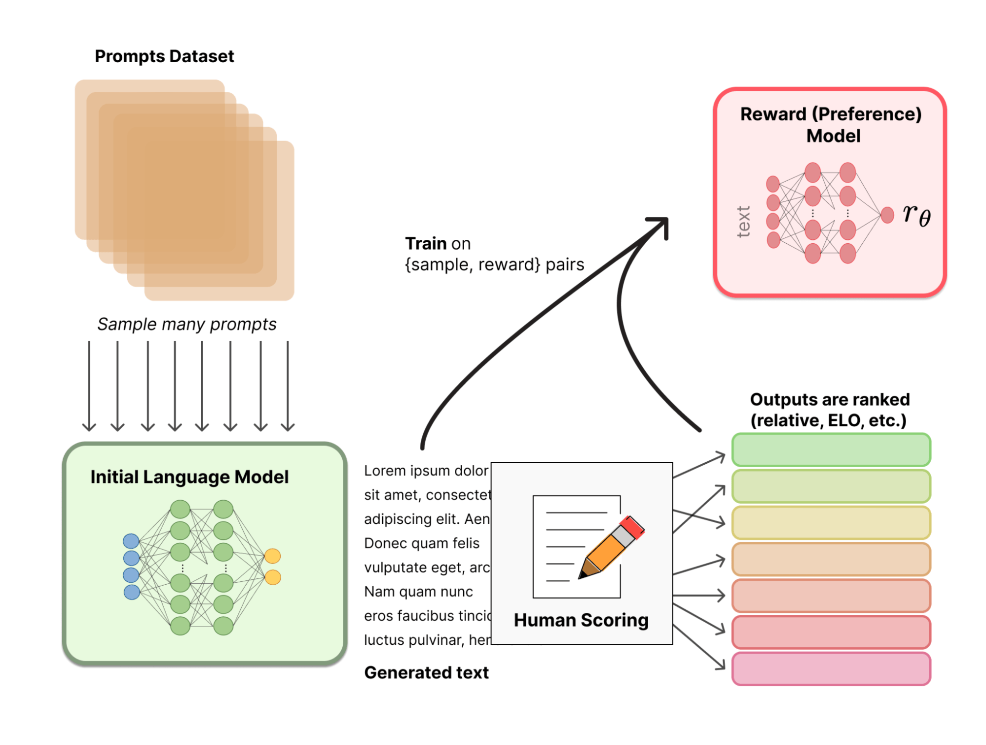 The Competitive Landscape: Where Rapidata Fits - visual representation
