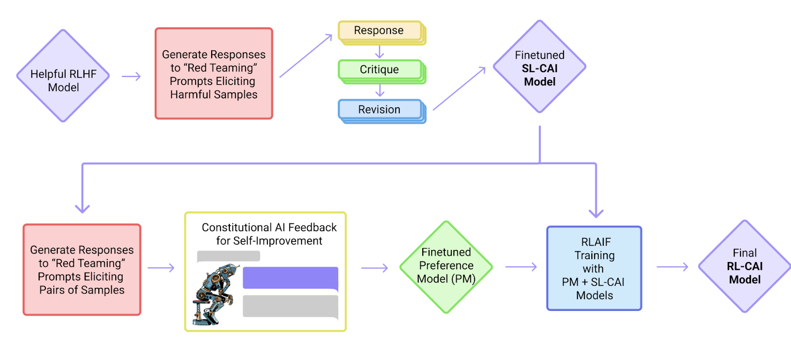 The Real Insight: Infrastructure, Not Labor - visual representation