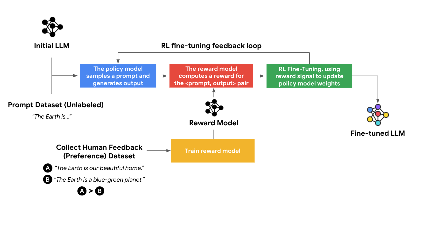 Implementation: How AI Labs Actually Use This - visual representation