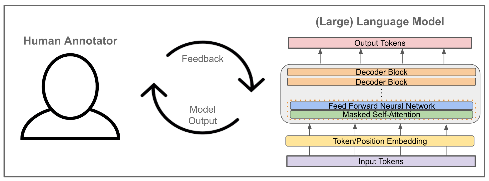 What This Means for the Broader AI Ecosystem - visual representation