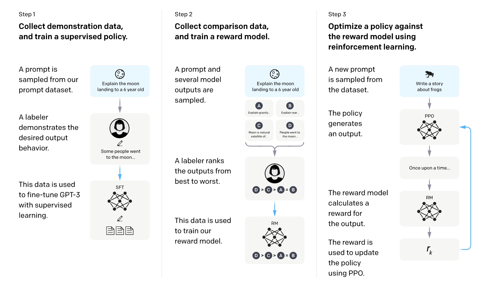 The Reputation System: Making Crowdsourcing Actually Work - visual representation