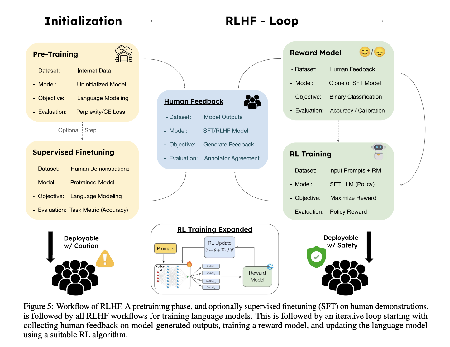 Speed Metrics: From Weeks to Hours - visual representation