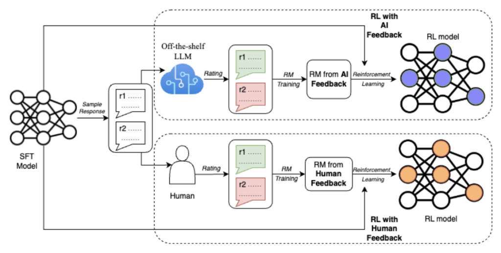 Privacy and Anonymity: The Trust Architecture - visual representation