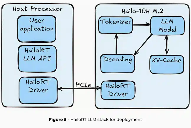 The Hailo 10H Chip Explained: What 40 TOPS Actually Means - contextual illustration