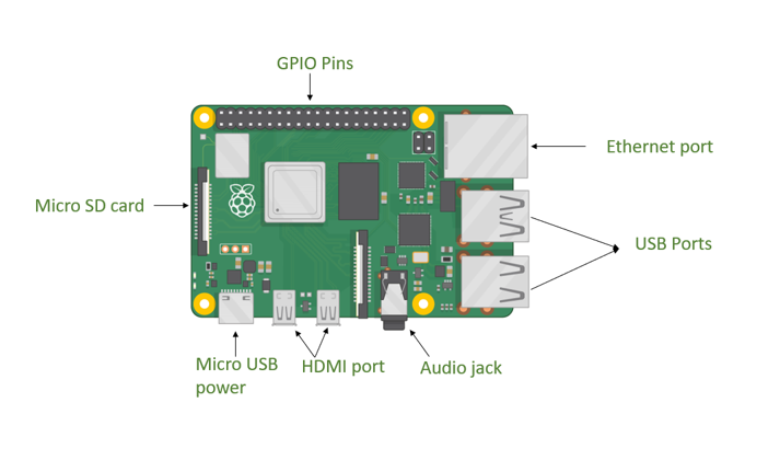 Understanding the Hardware Architecture - contextual illustration