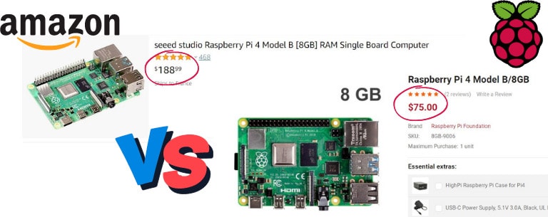 FAQ - visual representation