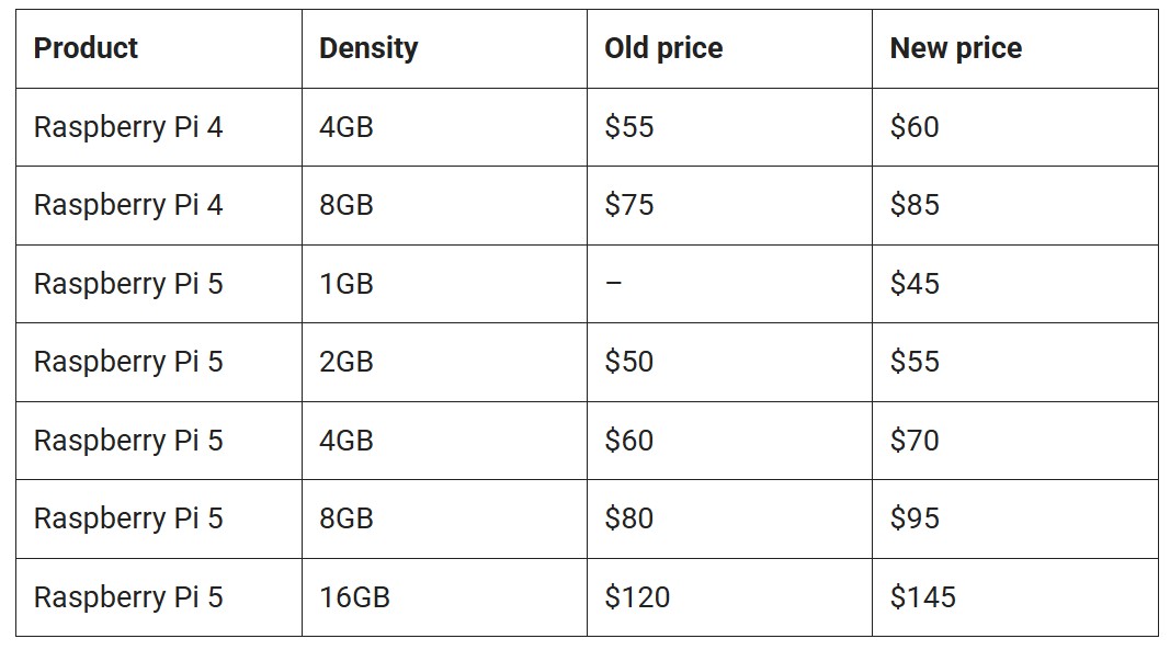 The Price Breakdown: What Costs What - visual representation