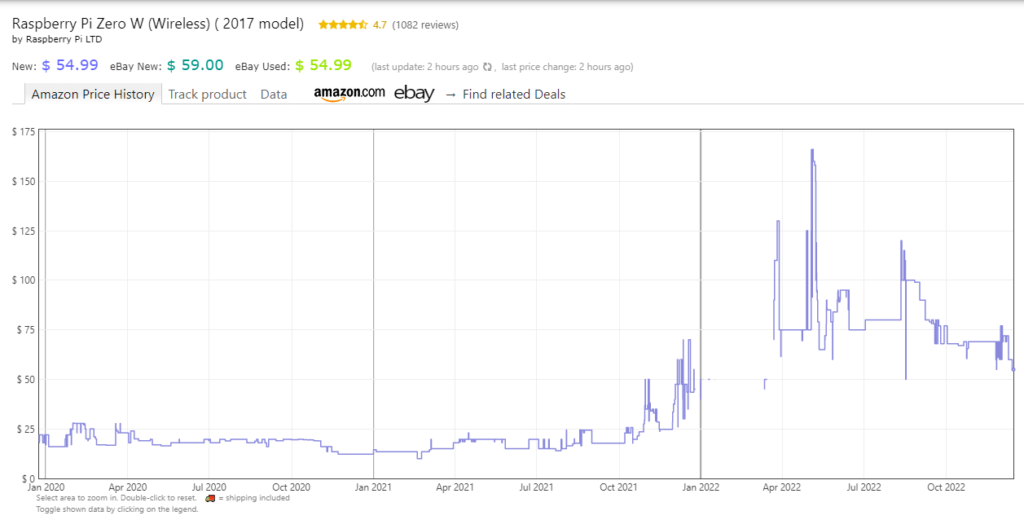 The Math Behind Price Elasticity - visual representation