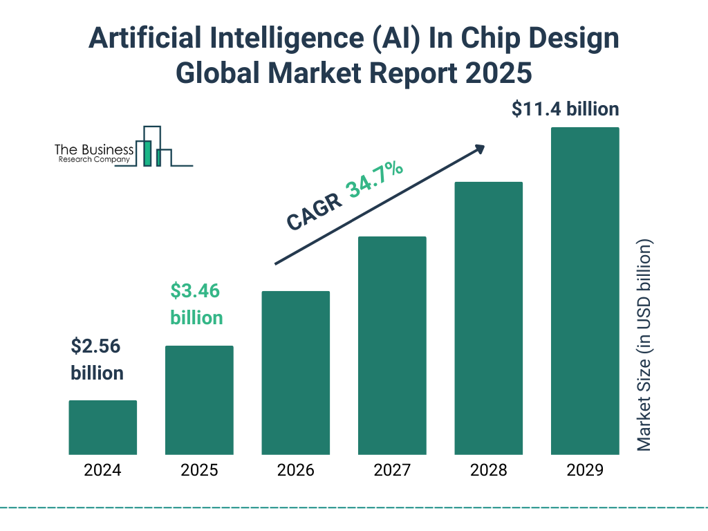 The Impact of AI-Driven Chip Demand - contextual illustration