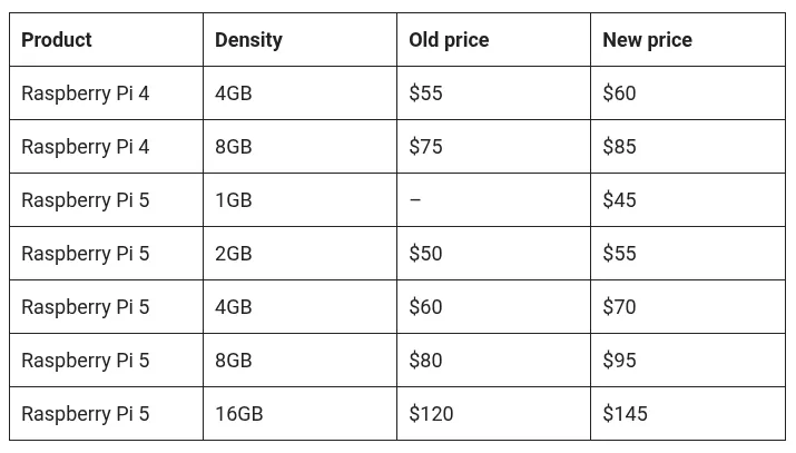 Breaking Down the Price Increase Impact by Model - contextual illustration