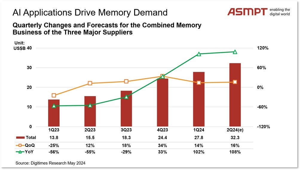 The Memory Crisis Nobody Saw Coming (Or Did They?) - contextual illustration