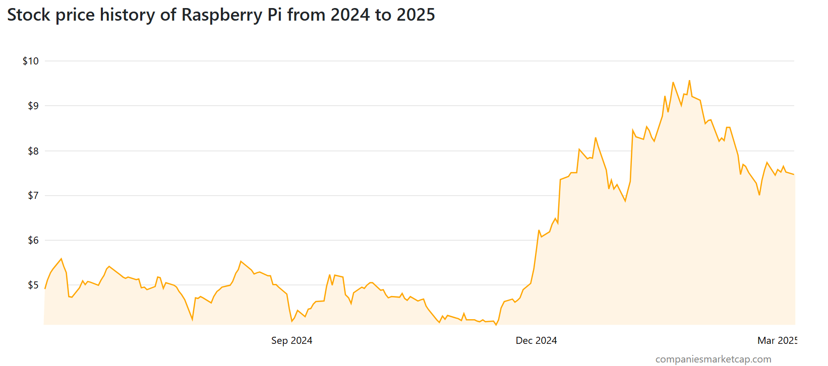 Which Raspberry Pi Models Got Hit Hardest? - contextual illustration