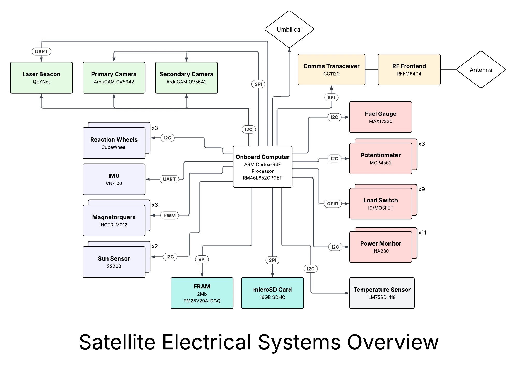 Technical Architecture - contextual illustration