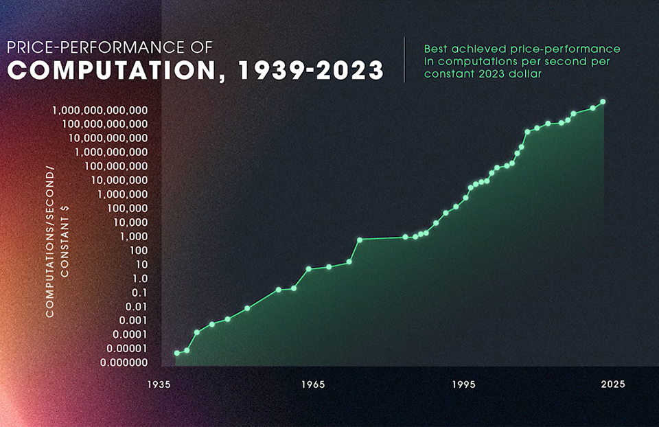The Broader Pattern: From "AI" to Normal - visual representation
