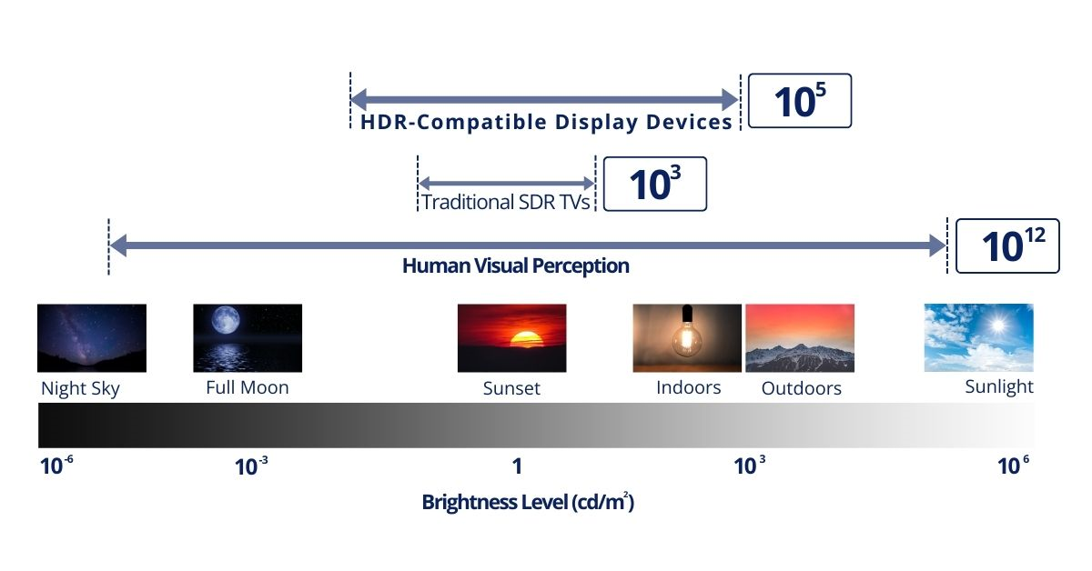 The Ultimate Personal Cinema - contextual illustration