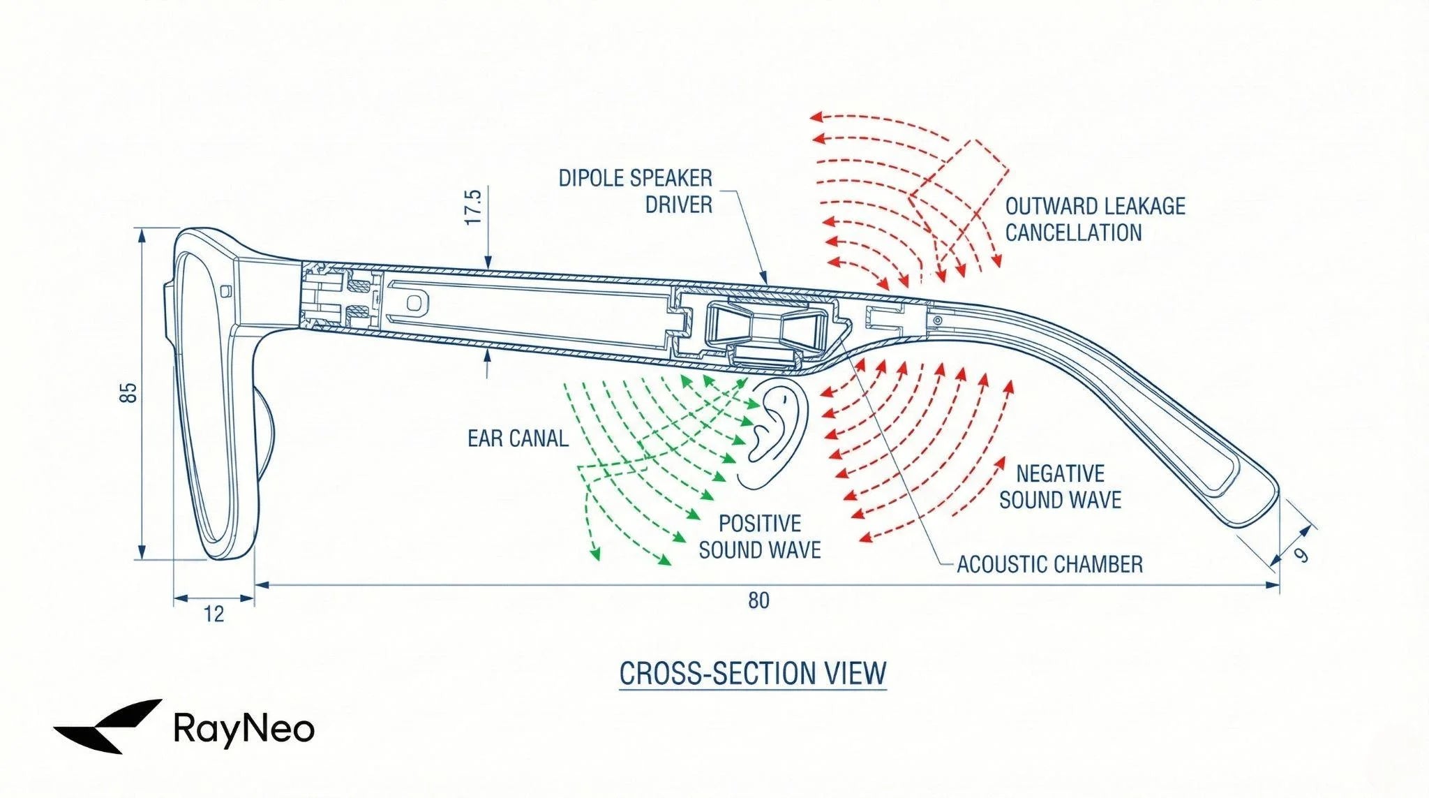 Audio Experience: Bang & Olufsen Magic - contextual illustration