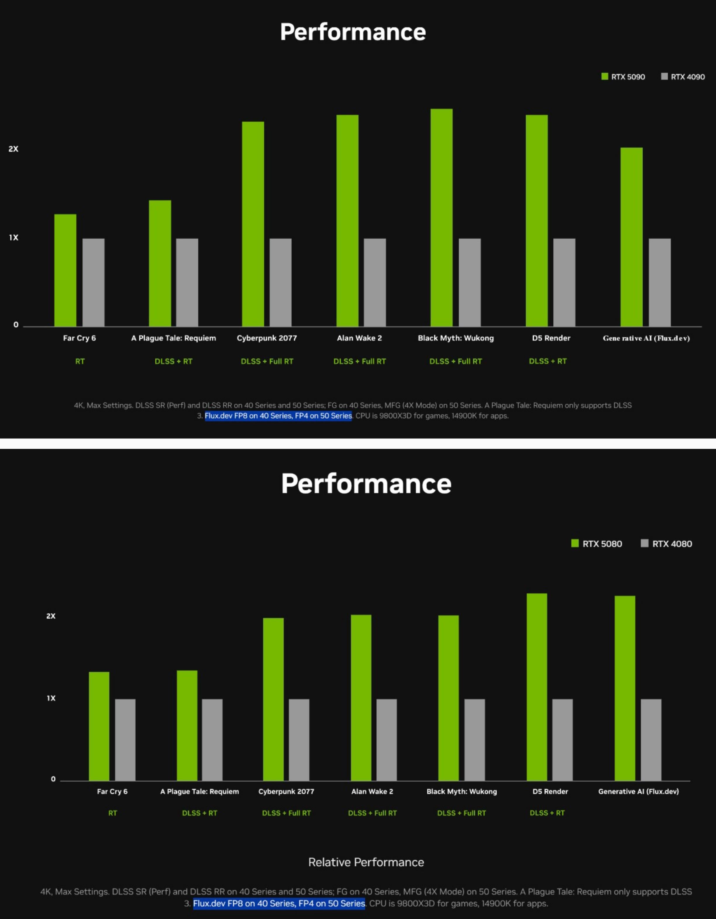 Try AI-Powered Automation for Your Gaming Setup Analysis - visual representation