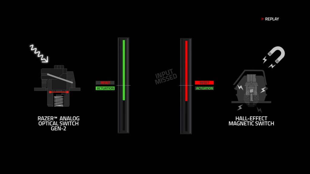 Recommendations - visual representation