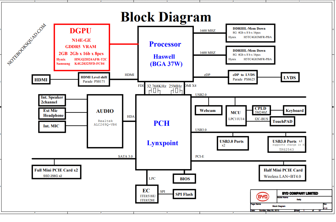 The Hardware Breakdown: What's Actually Inside - contextual illustration