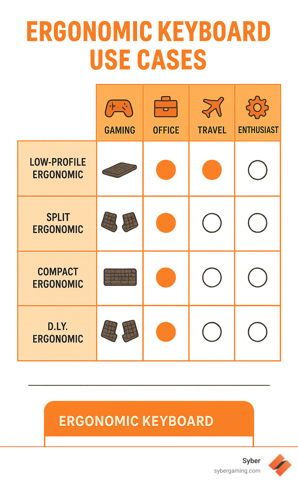 The Rise of Ergonomic Keyboards - visual representation
