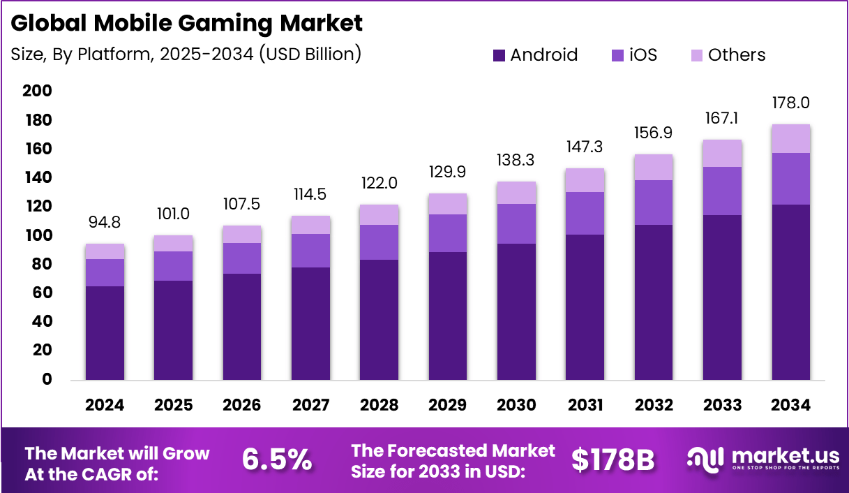 The Rise of Mobile Gaming - contextual illustration